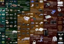 Voyage à travers l'histoire du jeu vidéo 2 jeux vidéo, Consoles, consoles de jeux vidéo, Atari, Playstation, Sega, Nintendo, Culture vidéoludique, Immersion, Innovation